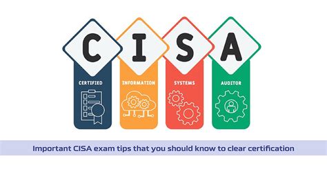 cisa test.
